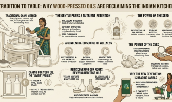 From Tradition to Table: Why Wood-Pressed Oils are Reclaiming the Indian Kitchen